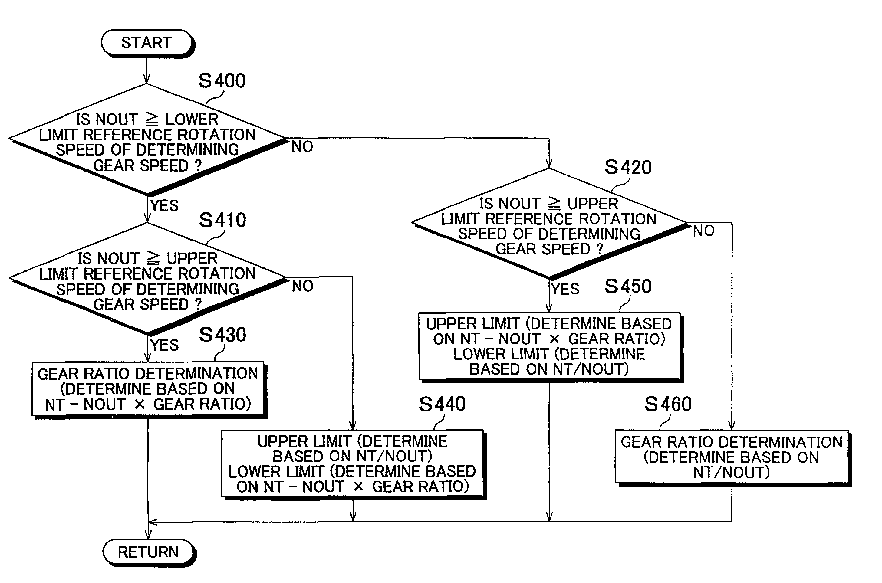 Abnormality determining apparatus and method for automatic transmission