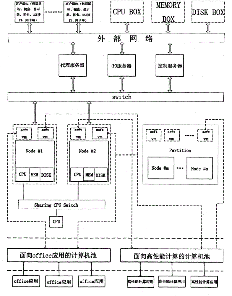 Intrusion detection system facing cloud calculating environment