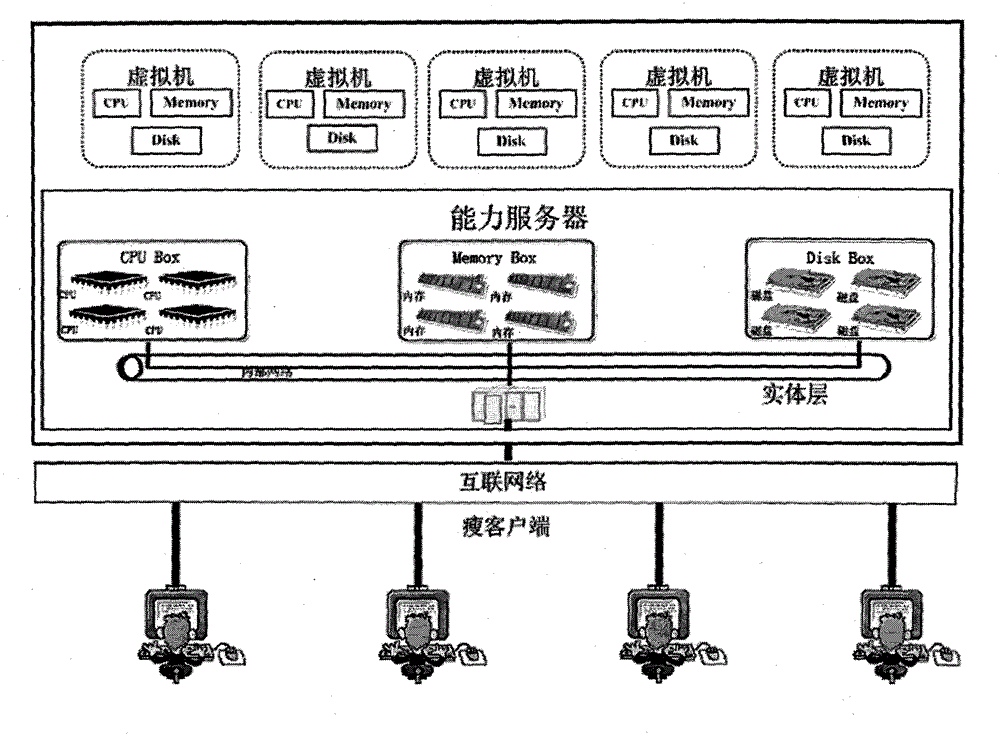 Intrusion detection system facing cloud calculating environment