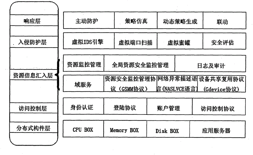 Intrusion detection system facing cloud calculating environment