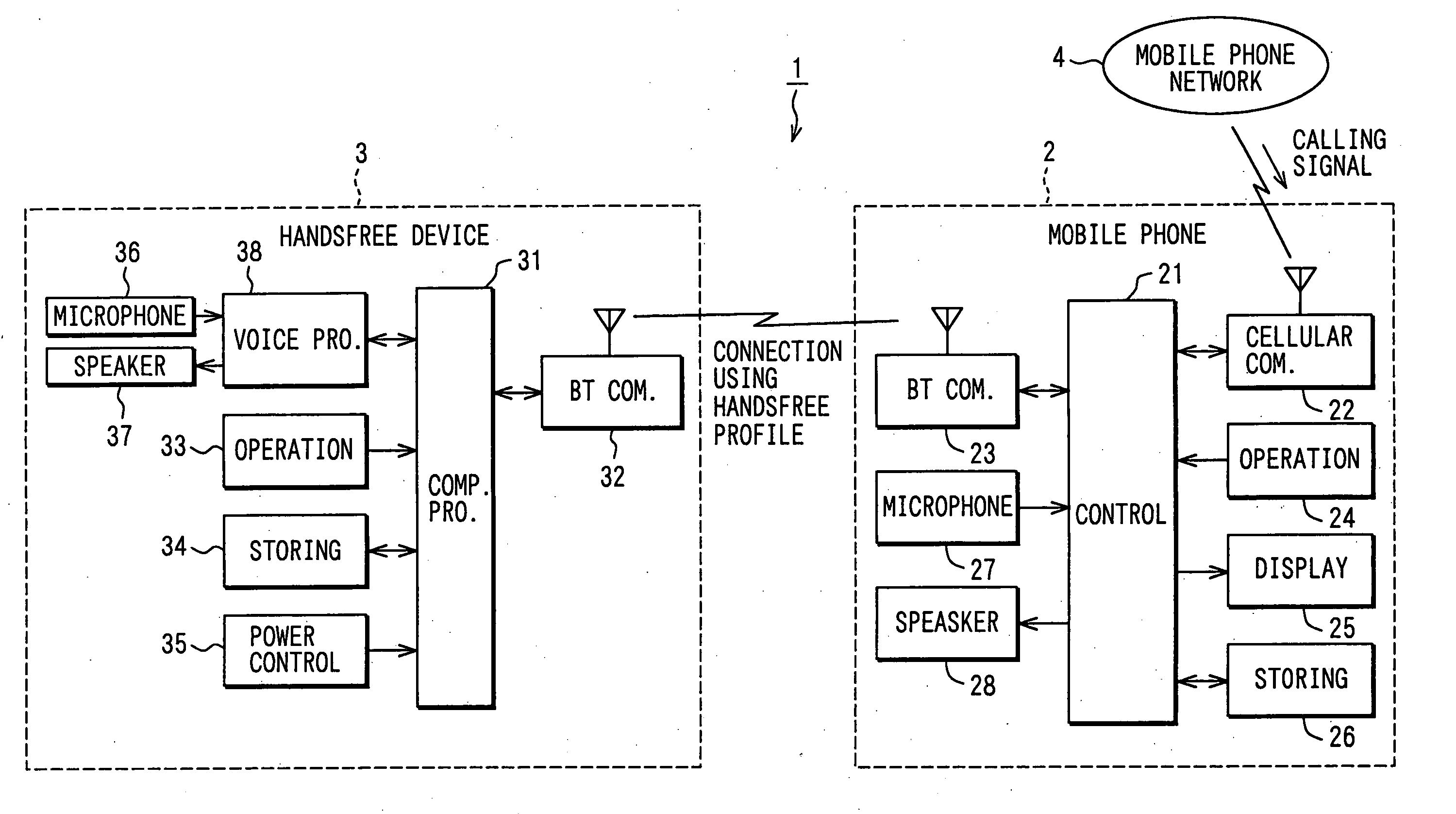 Handsfree system and mobile phone