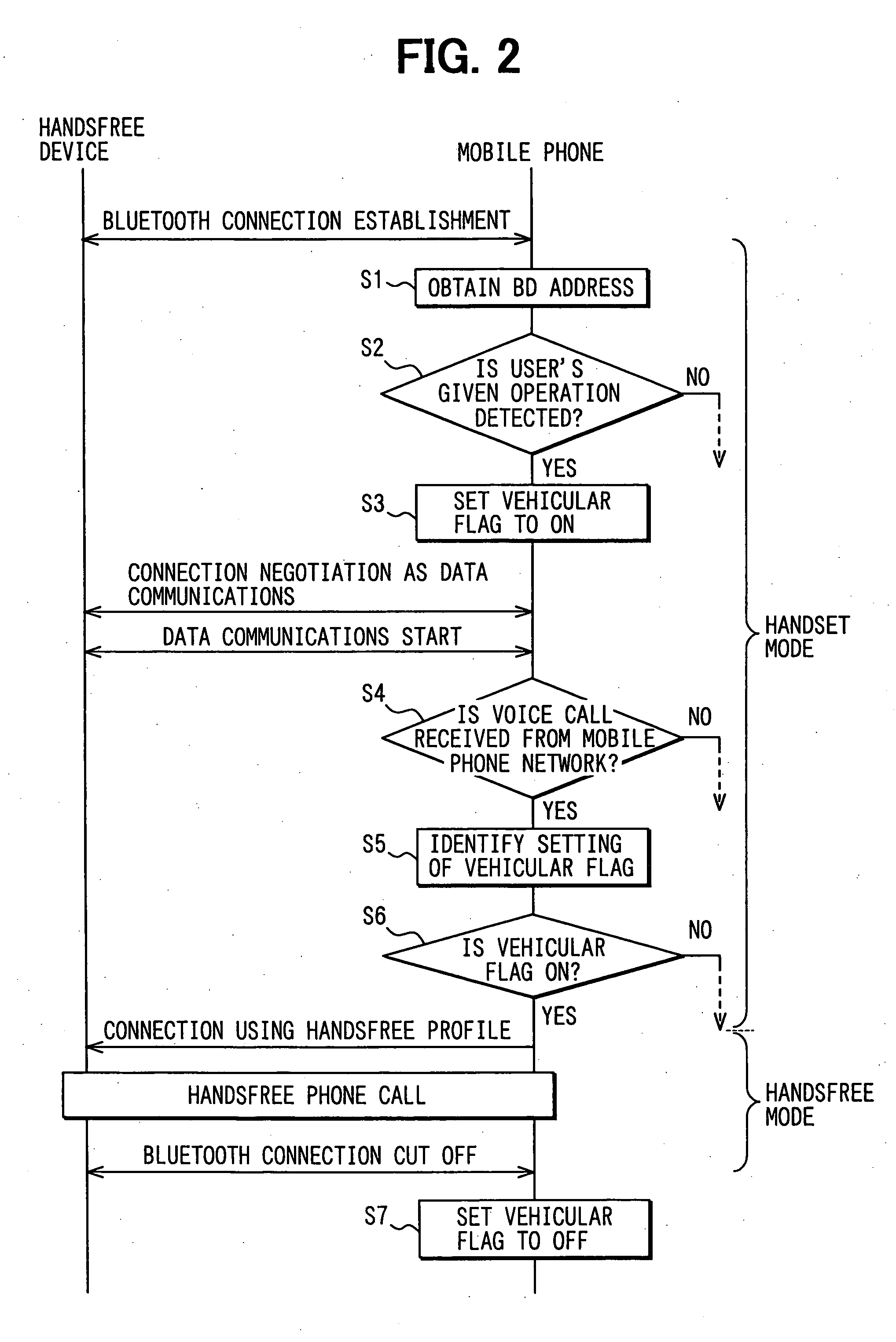 Handsfree system and mobile phone