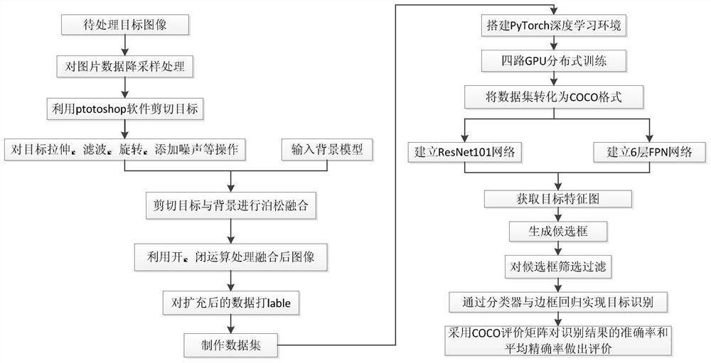 Power transmission line multi-target detection method