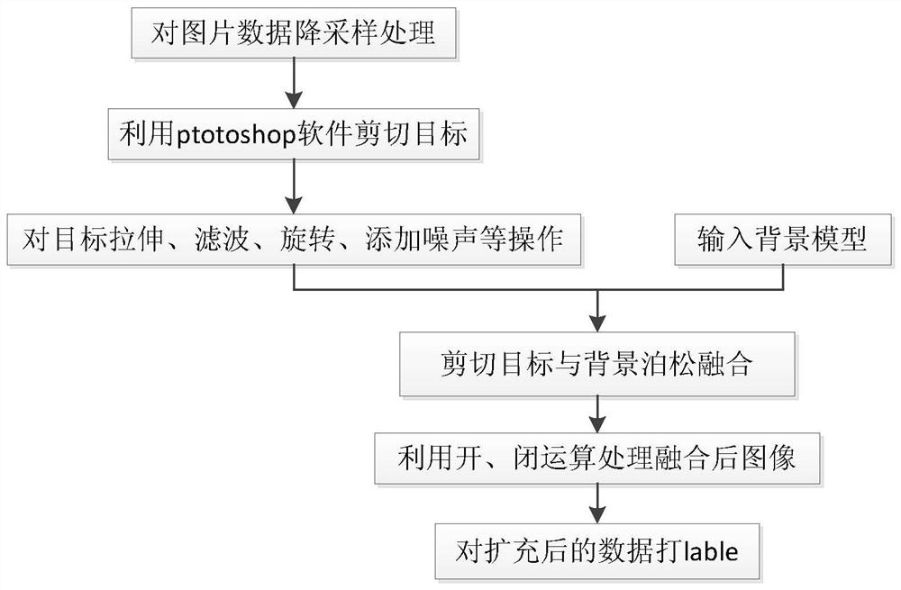 Power transmission line multi-target detection method