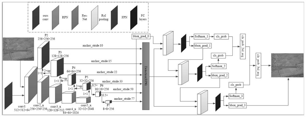 Power transmission line multi-target detection method