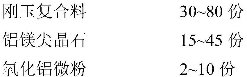 Corundum spinel repair material for carbonless steel ladle working lining and preparation method thereof