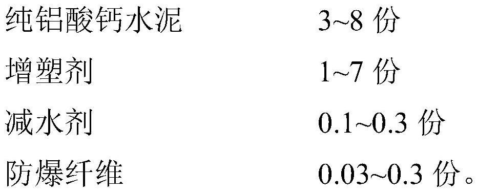 Corundum spinel repair material for carbonless steel ladle working lining and preparation method thereof