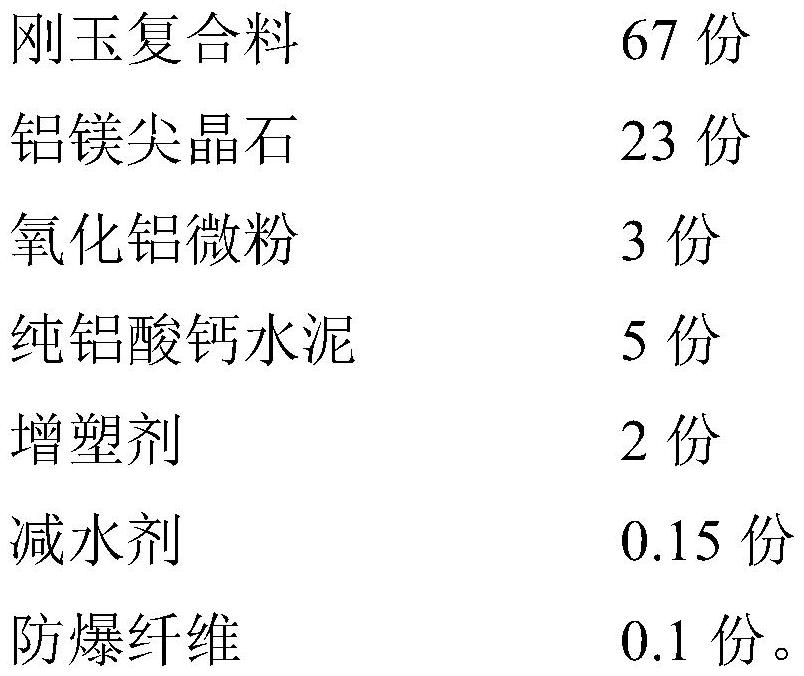 Corundum spinel repair material for carbonless steel ladle working lining and preparation method thereof