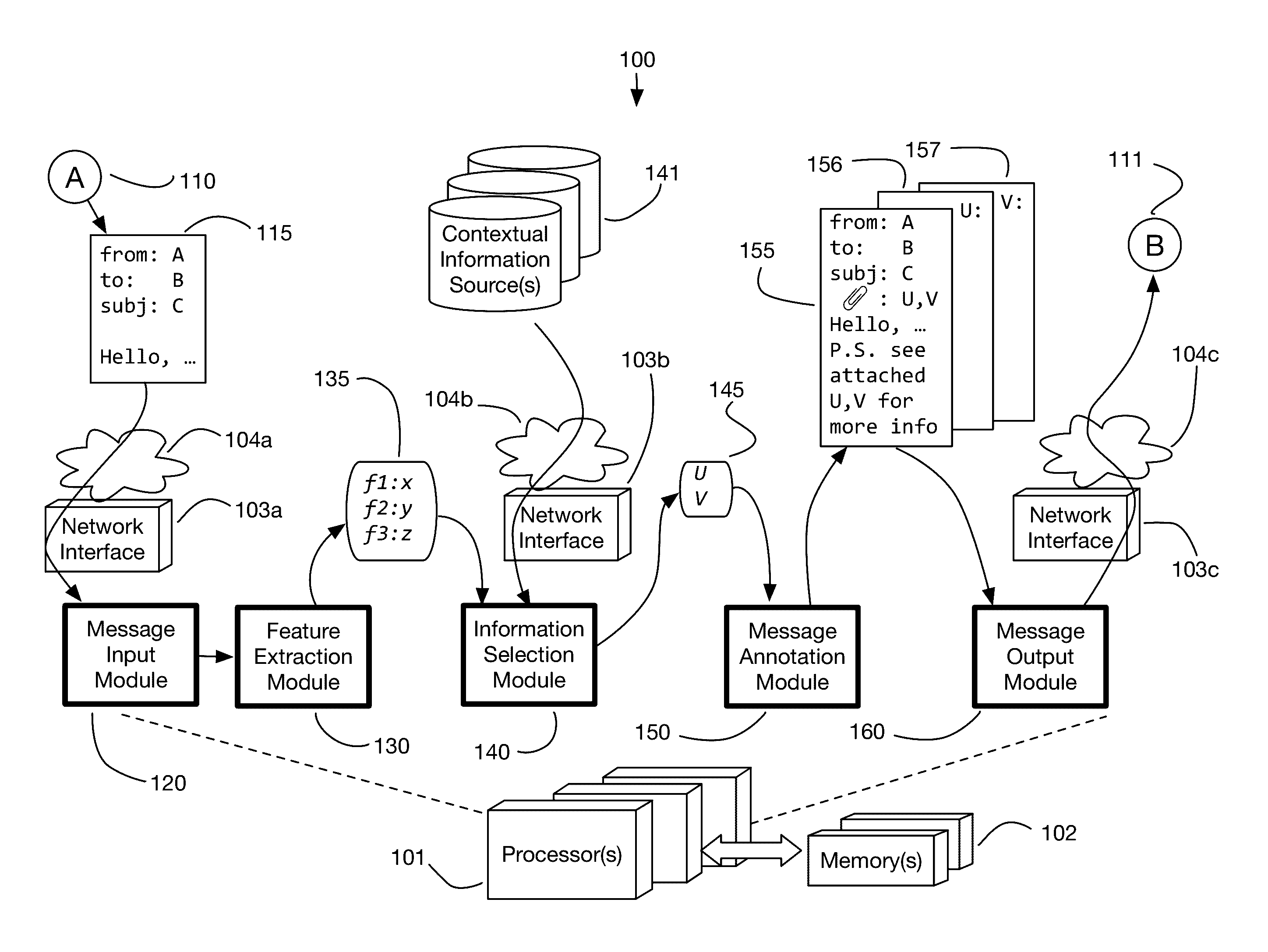 System for annotation of electronic messages with contextual information