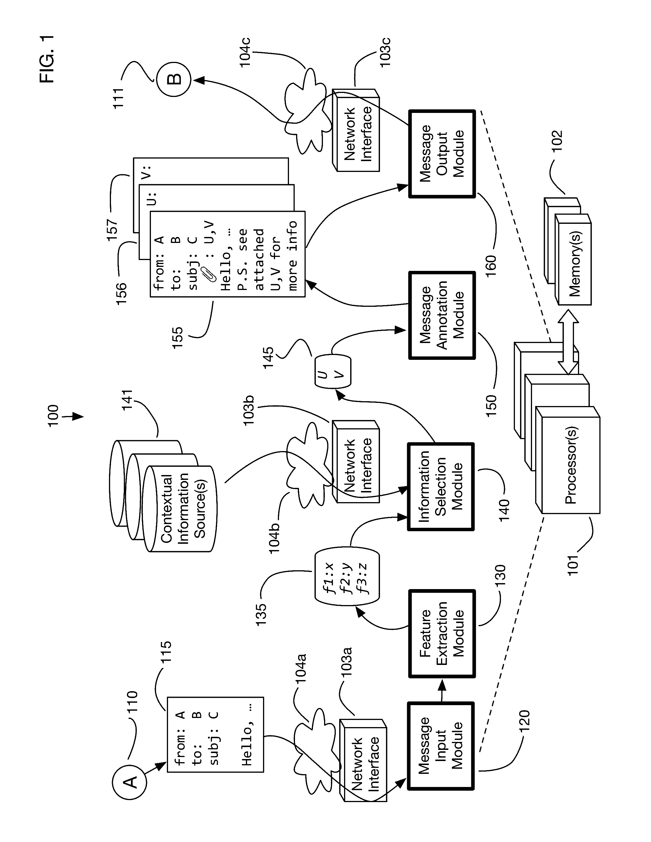 System for annotation of electronic messages with contextual information