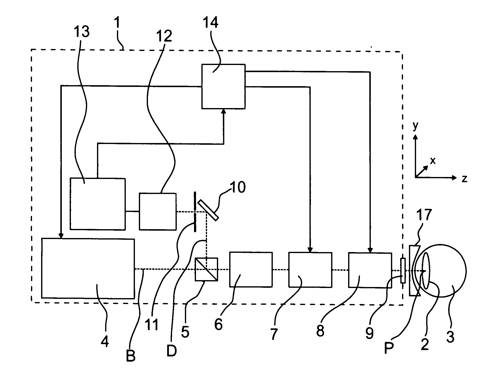 Ophthalmological laser system and operating method