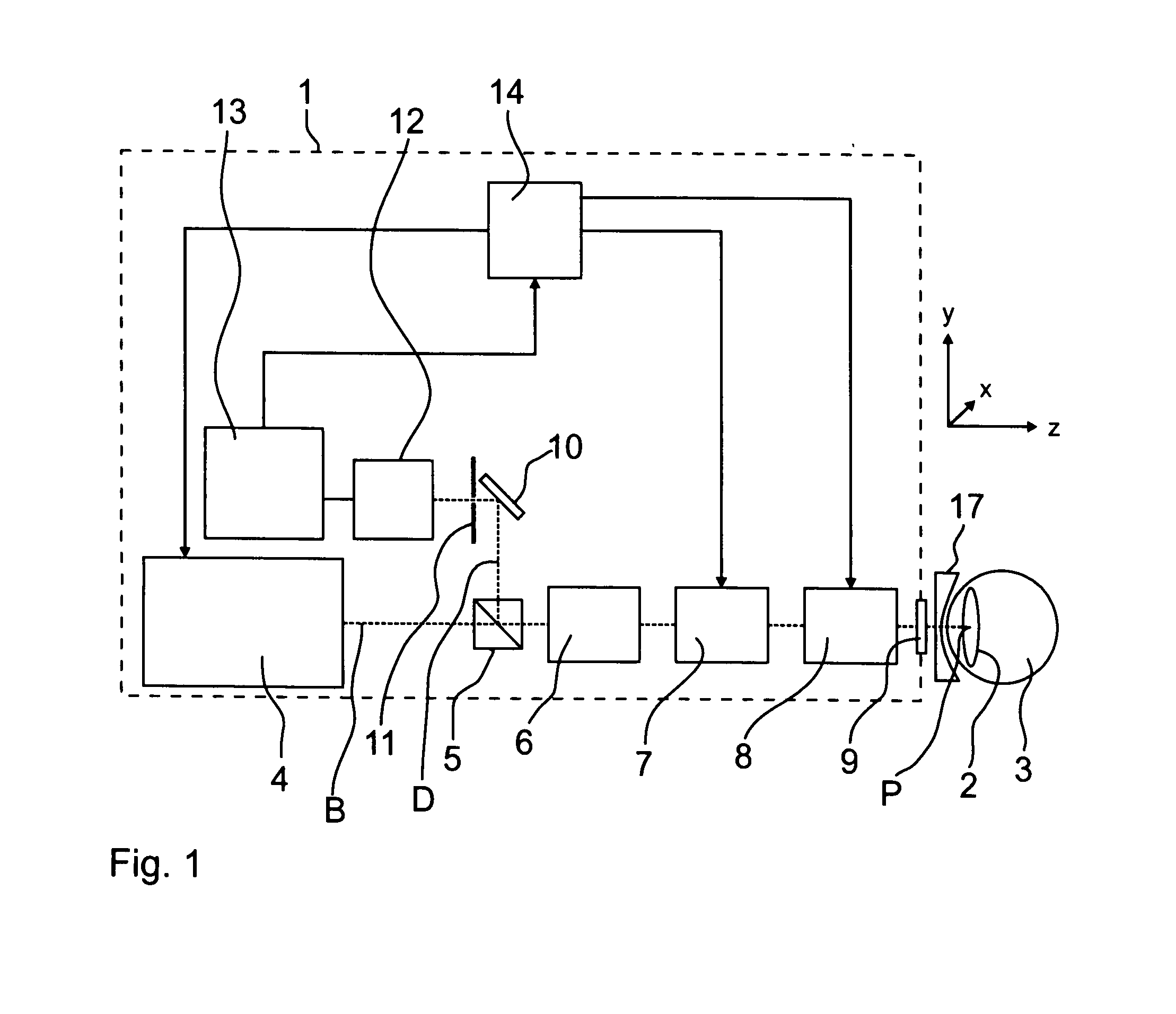 Ophthalmological laser system and operating method