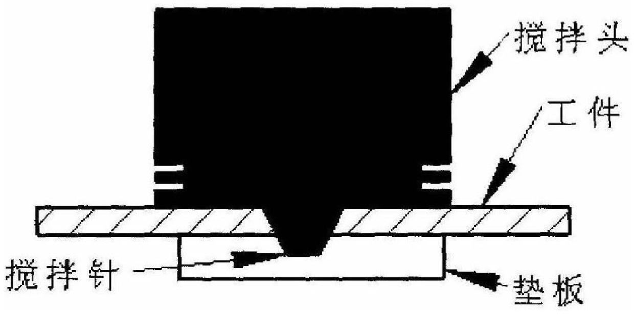 A Friction Stir Welding Method for Longitudinal Seam of Carrier Rocket Tank