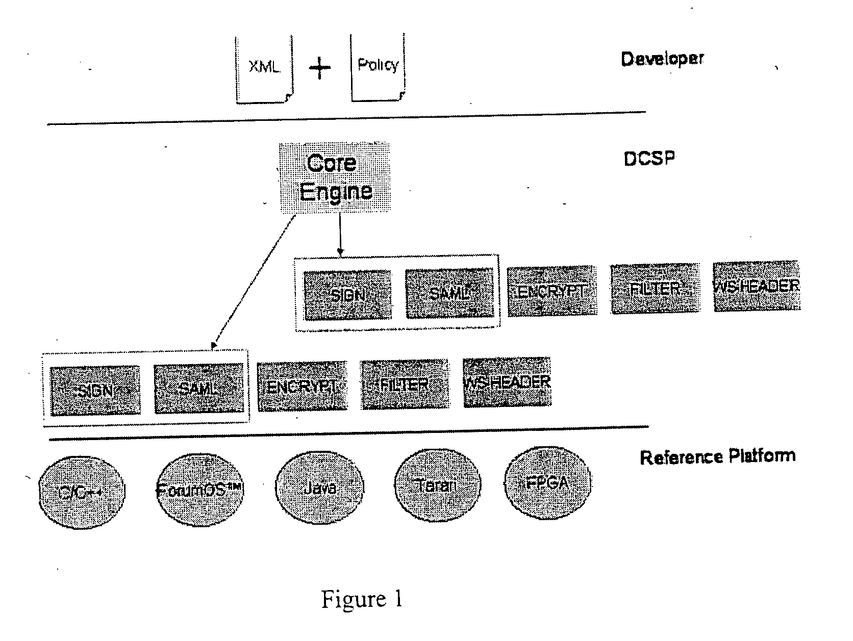 Dynamic content security processor system for XML documents