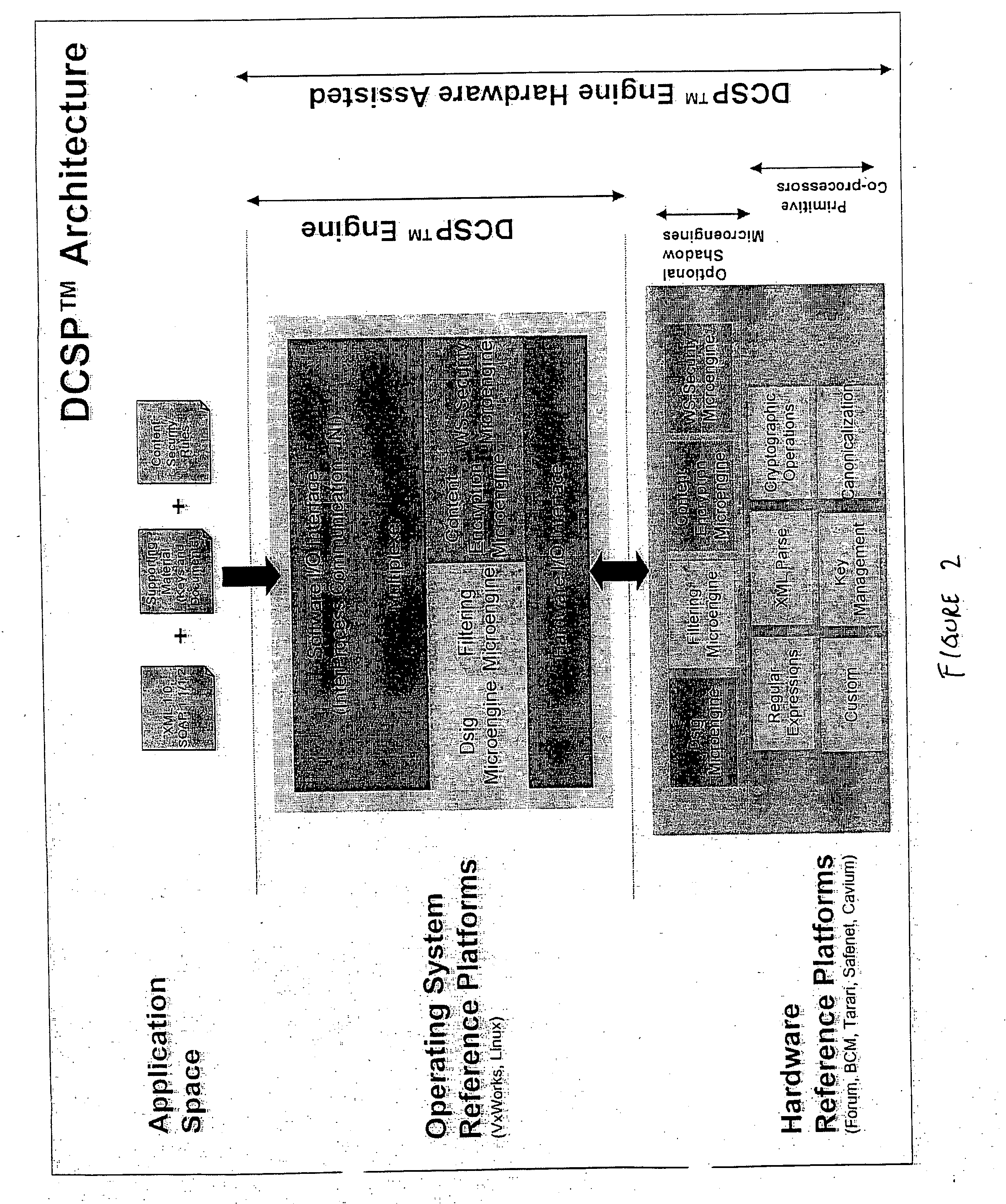 Dynamic content security processor system for XML documents