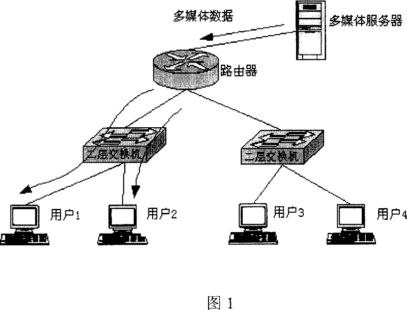 Cross-VLAN layer 2 multicast data transmission method of Ethernet switch