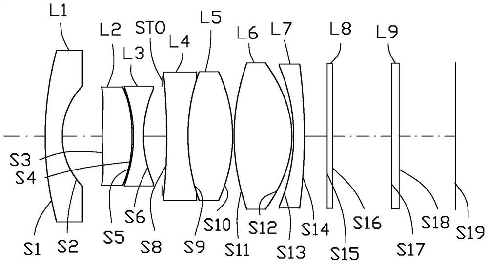 Optical imaging system, image capturing module, electronic device and automobile