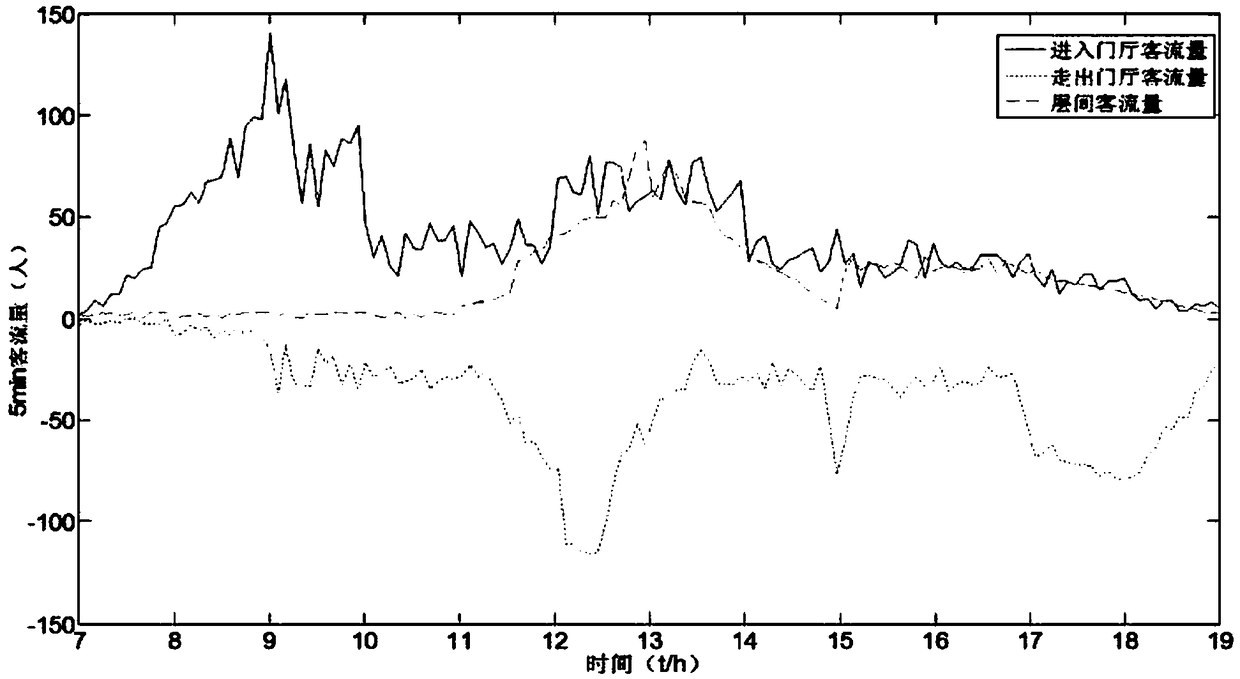 A traffic flow pattern recognition method based on density peak clustering algorithm