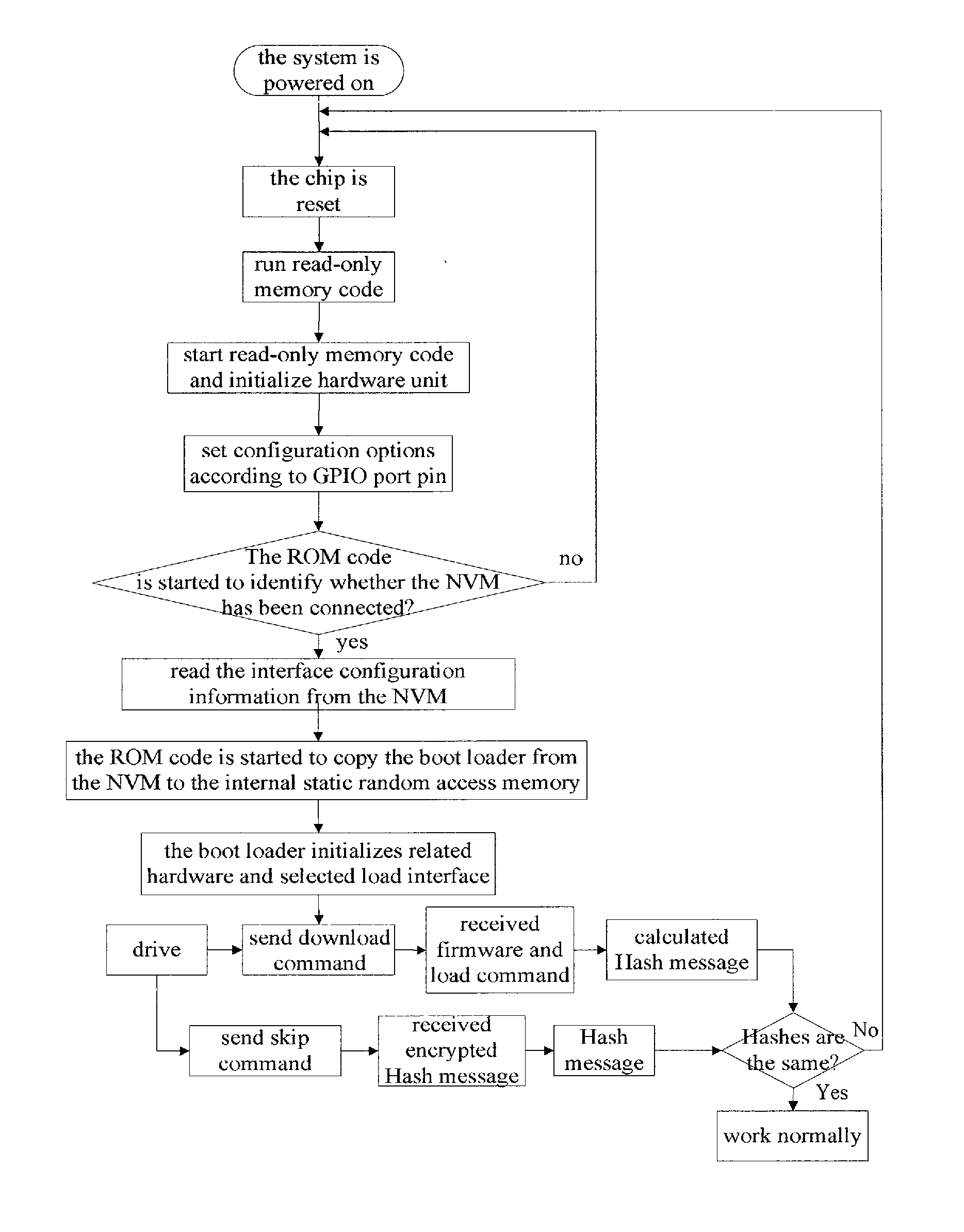 Wimax terminal and a starting method thereof