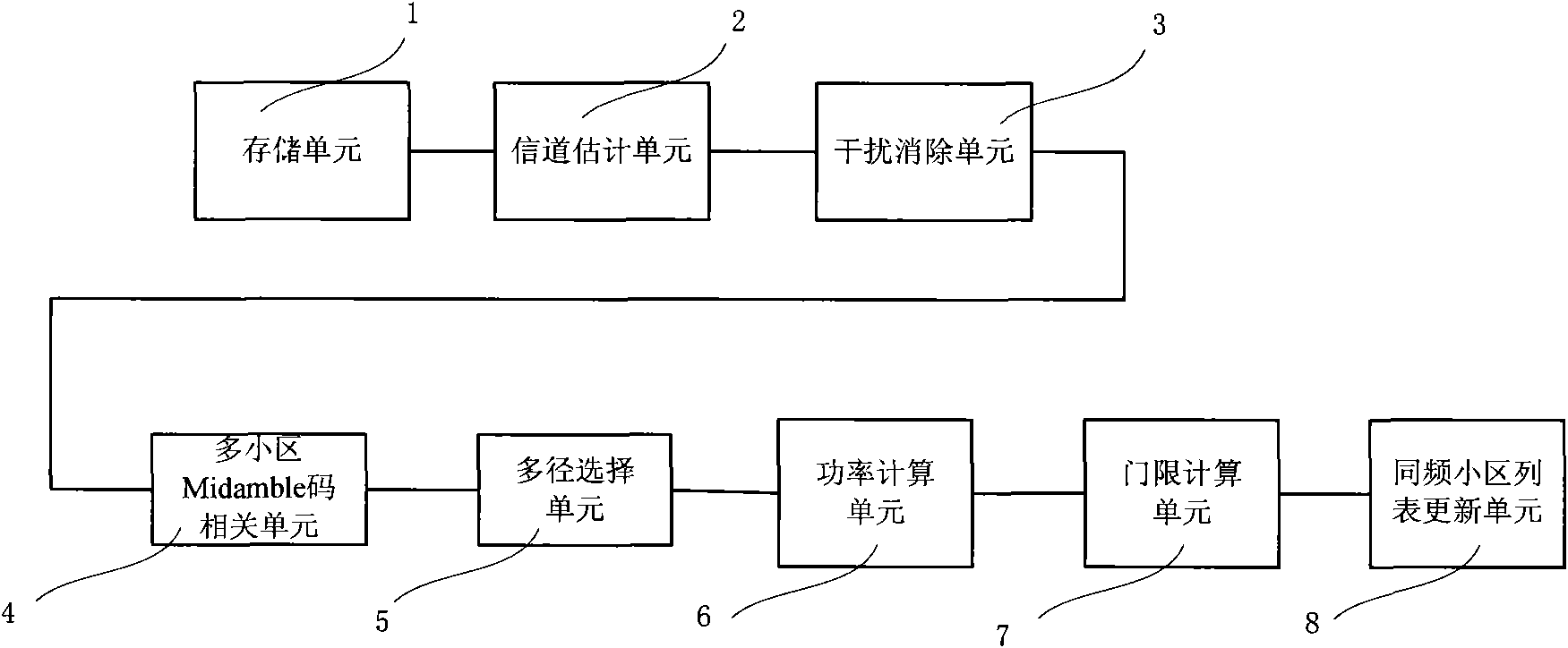 Method and device for detecting business time slot same frequency interference cell