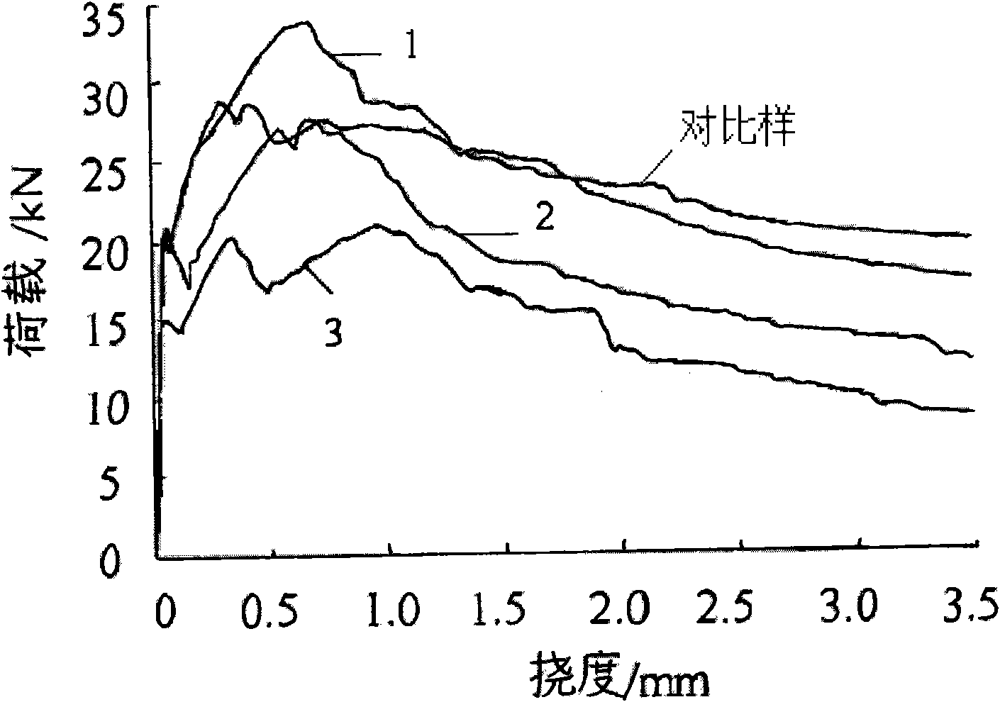 Low-cost carbon fiber reinforced concrete and preparation method and application thereof