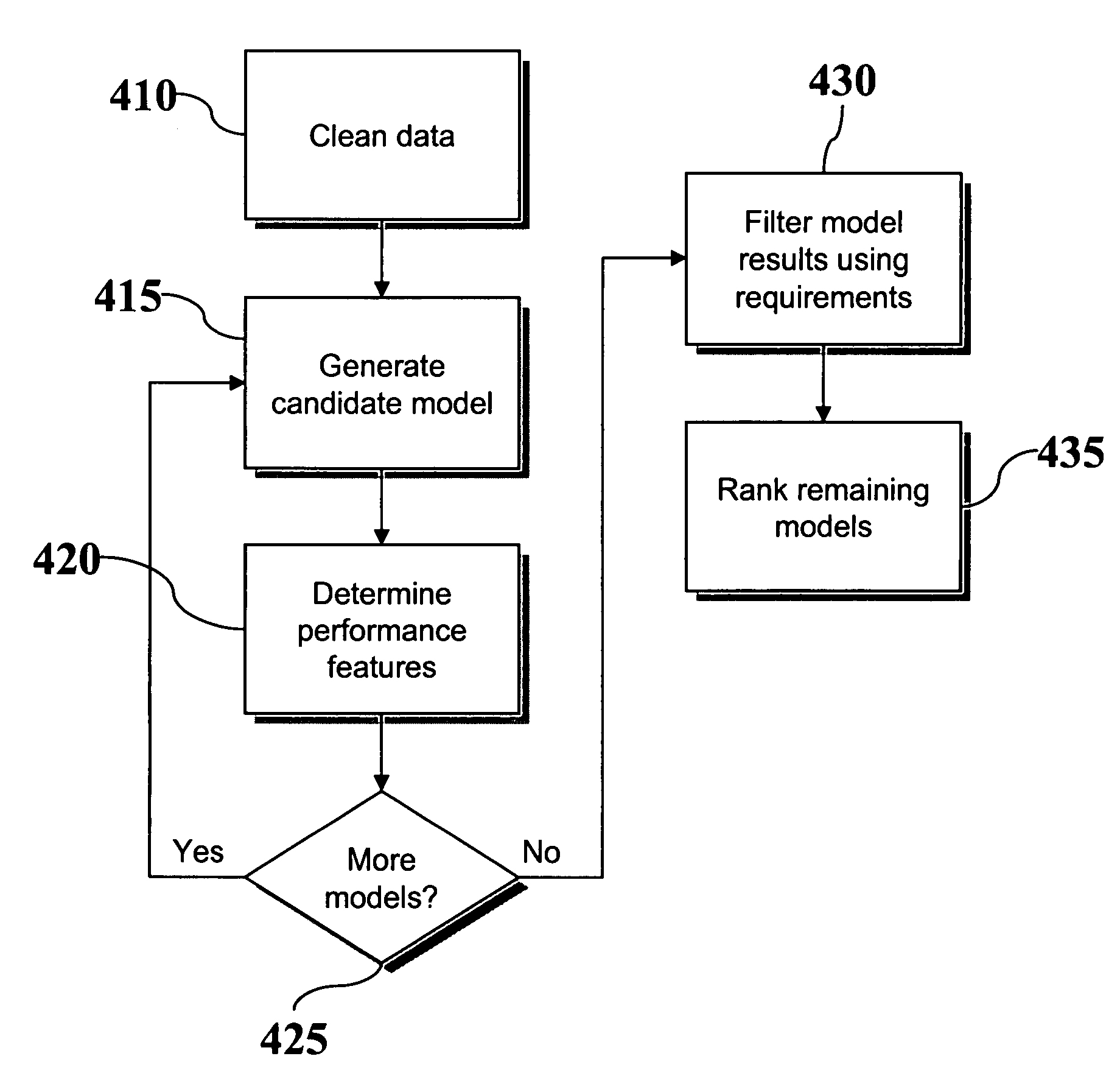 Automated model configuration and deployment system for equipment health monitoring