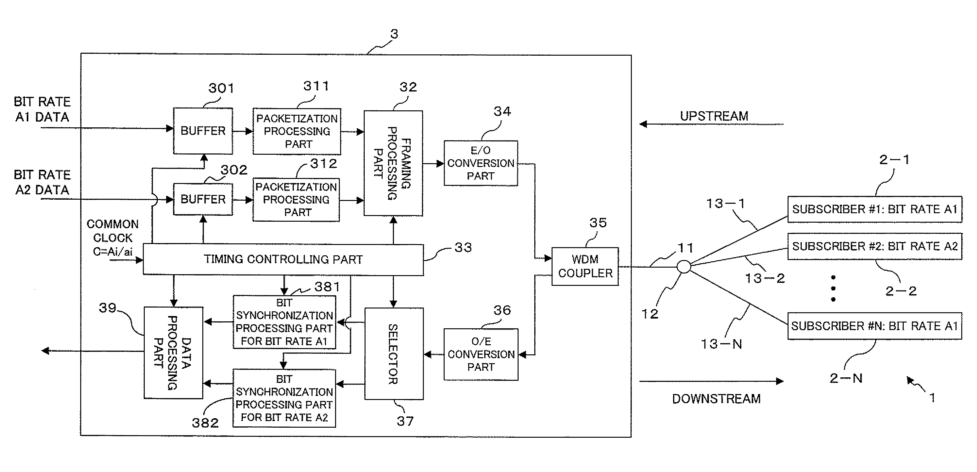 Multiple bit rate optical communication method, optical network unit and optical line terminal