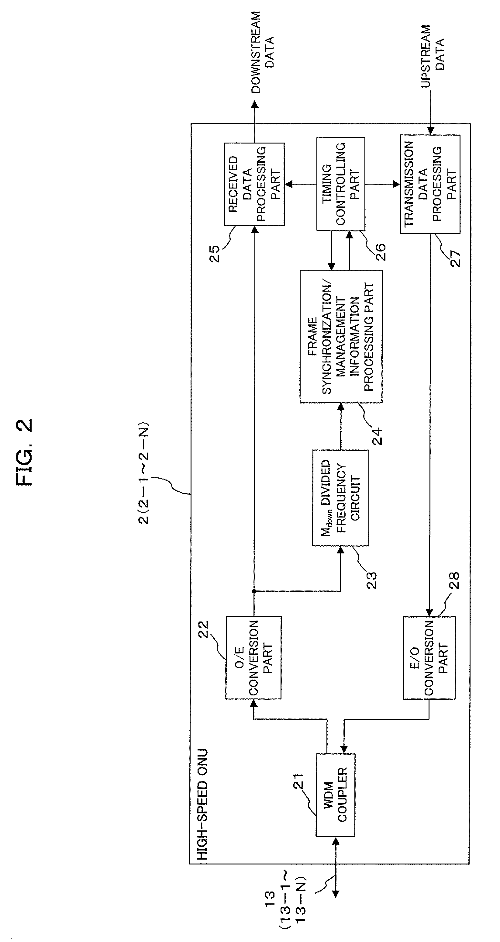 Multiple bit rate optical communication method, optical network unit and optical line terminal