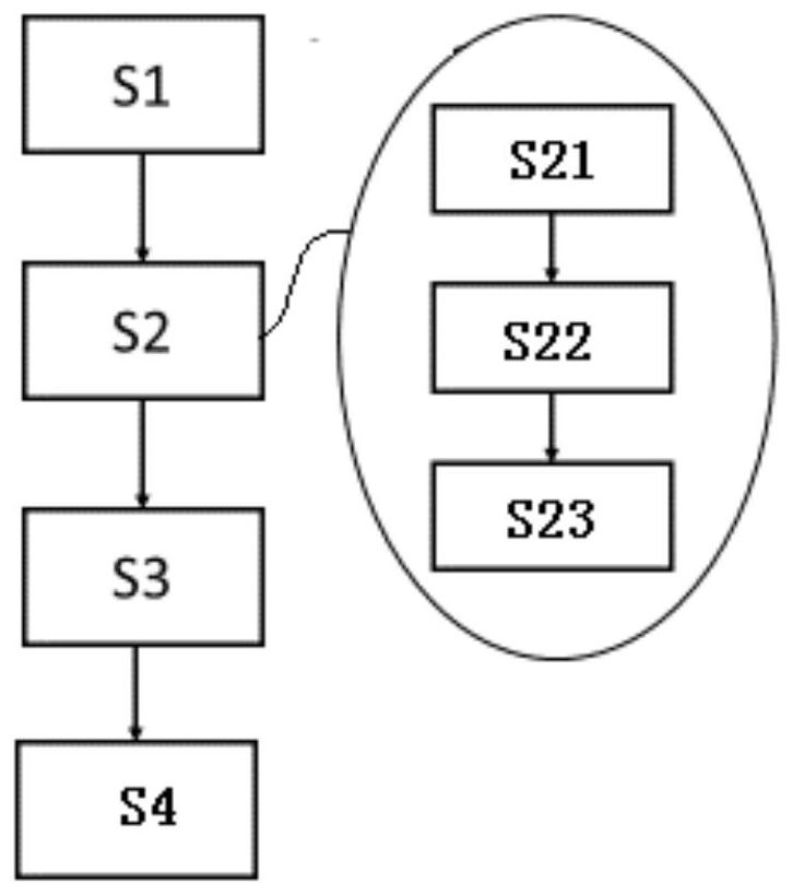 Vehicle rear-end data monitoring platform for Internet-of-Vehicles system