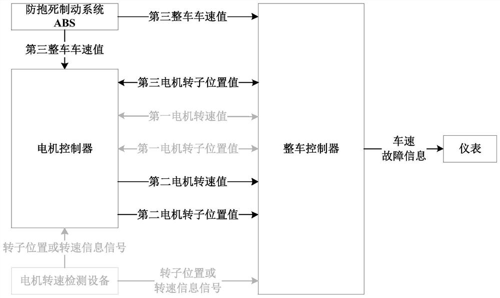 A new energy vehicle motor drive control and vehicle speed safety protection method