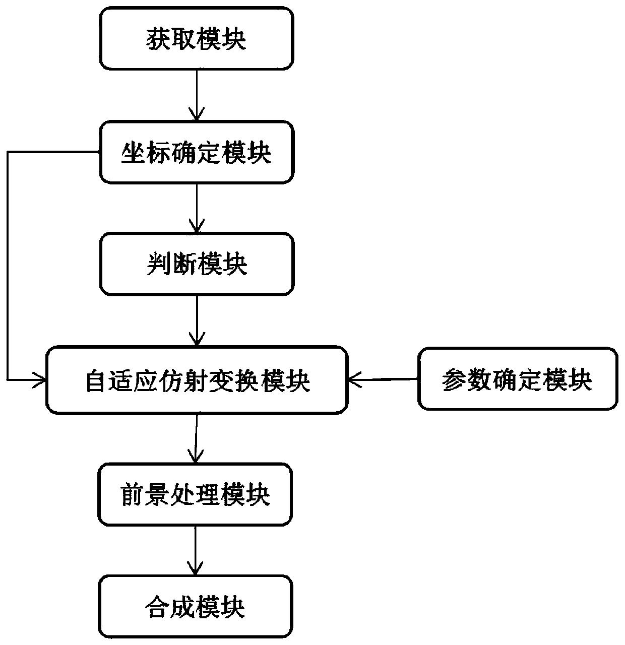 Image adaptive synthesis method and device and computer readable storage medium