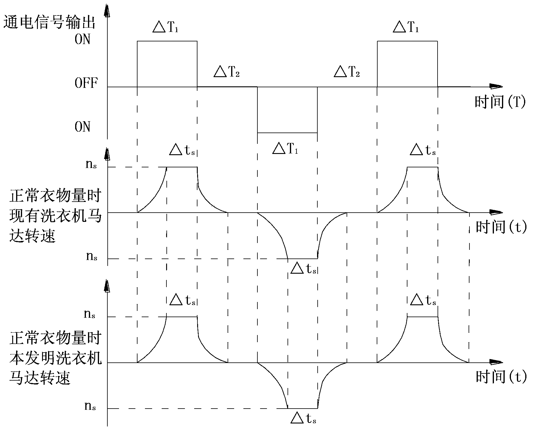 Method for controlling clothes stirring of washing machine