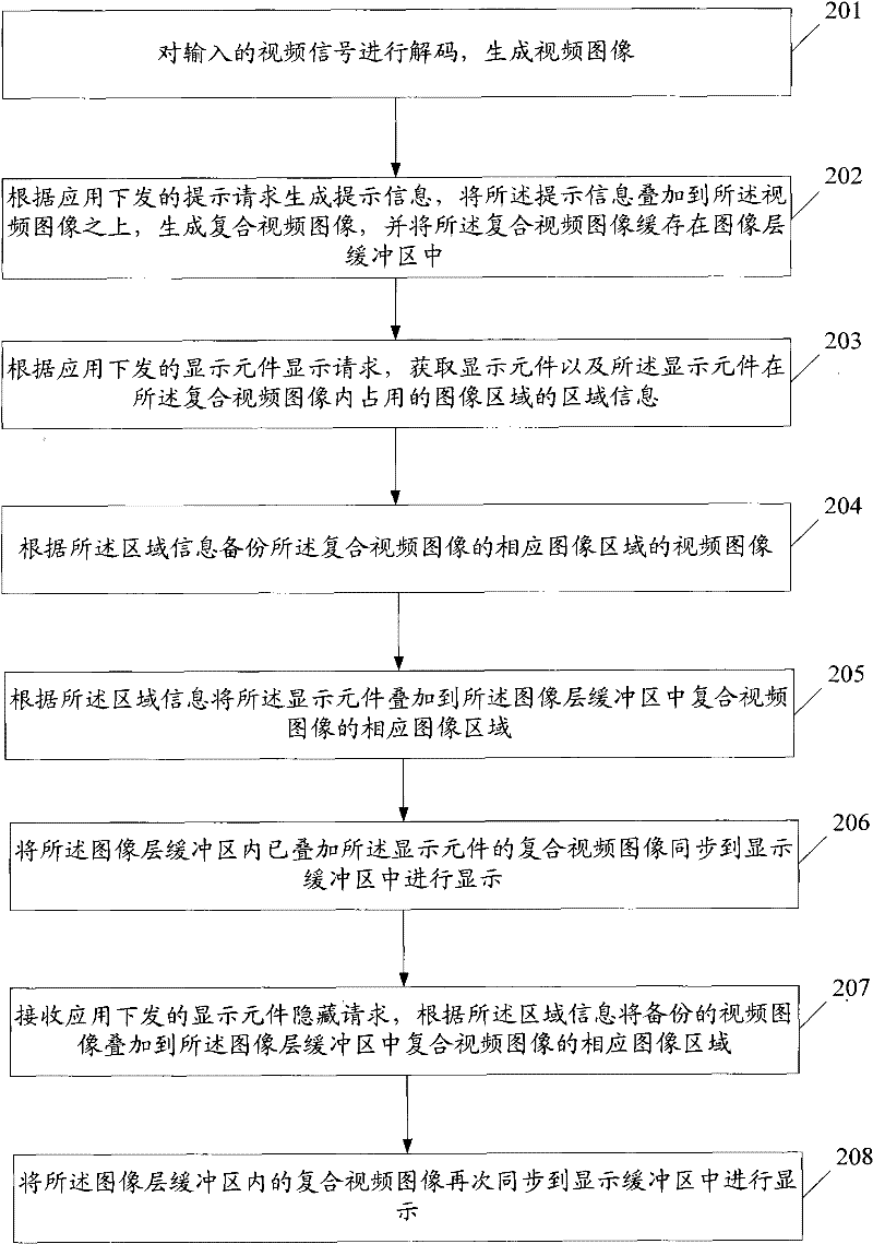 Image processing method, image processing device and digital television receiving terminal