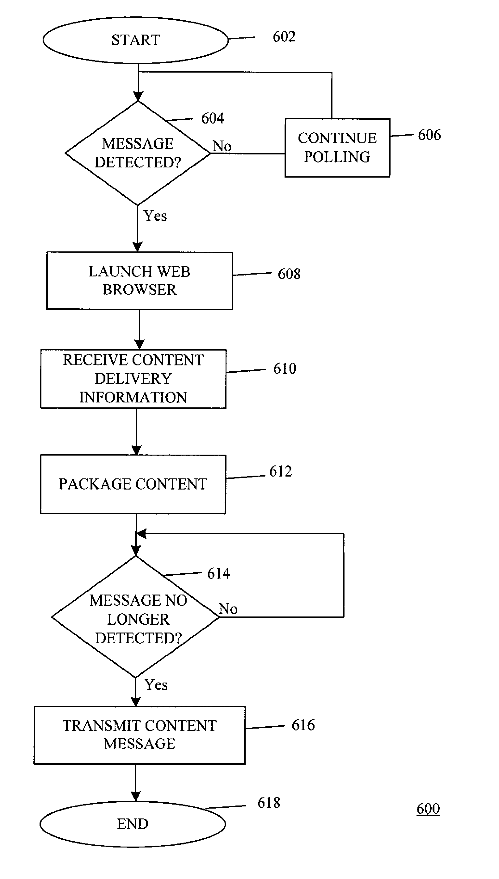 Method and system for providing preference based content to a location aware mobile device