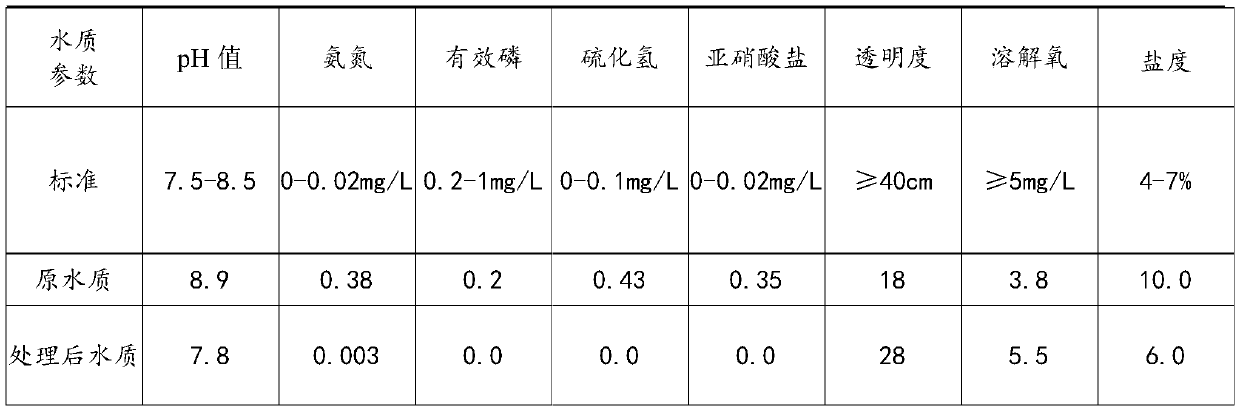 Fermented straw, aquaculture feed composition, and preparation method and application of aquaculture feed composition