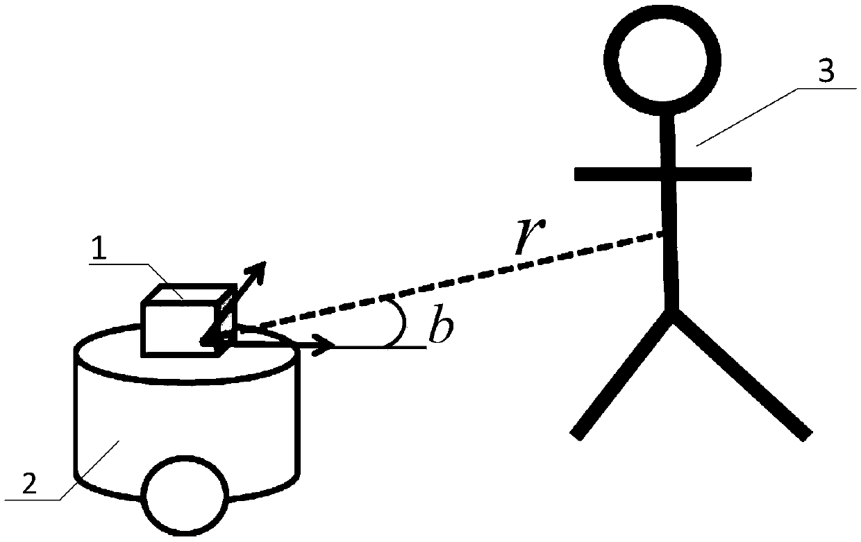 Human body target tracking method based on progressive unscented Kalman filtering