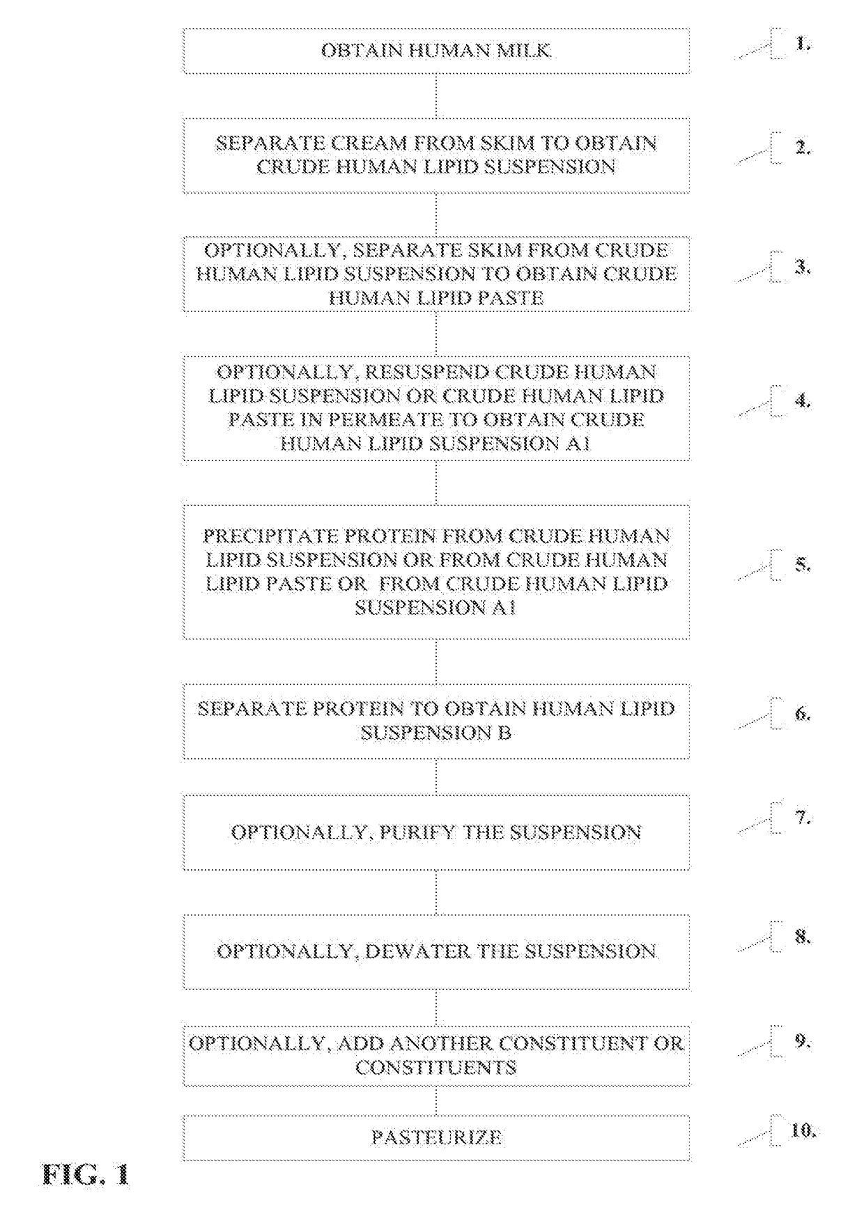 Methods of preventing and treating bronchopulmonary dysplasia using high fat human milk products