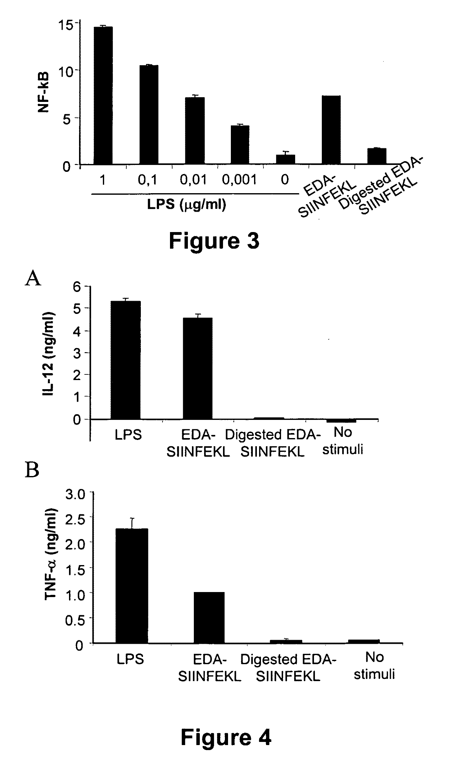 Agents and methods based on the use of the eda domian of fibronectin