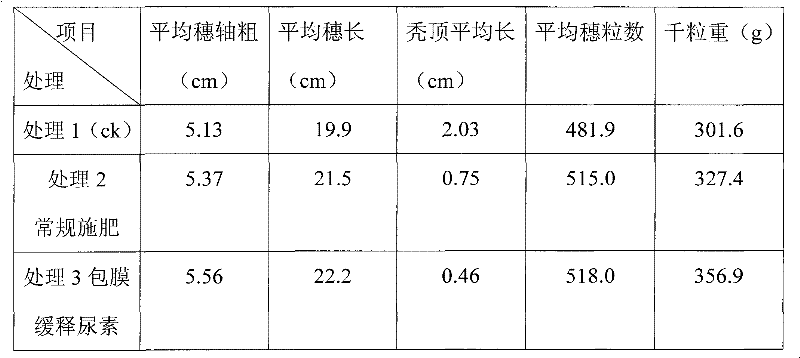 Preparation of fertilizer coating sustained-release agent