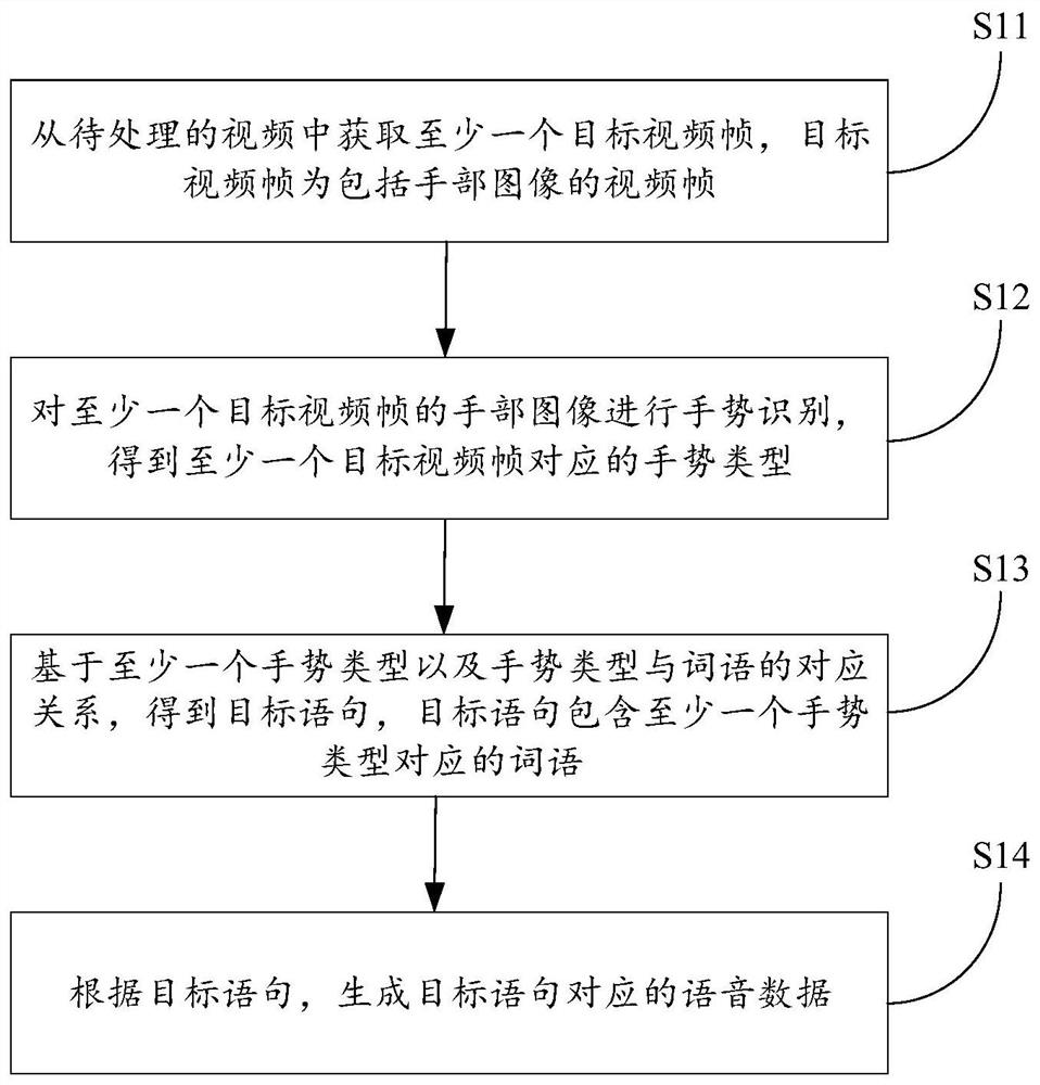 Speech data generation method, device, terminal and storage medium