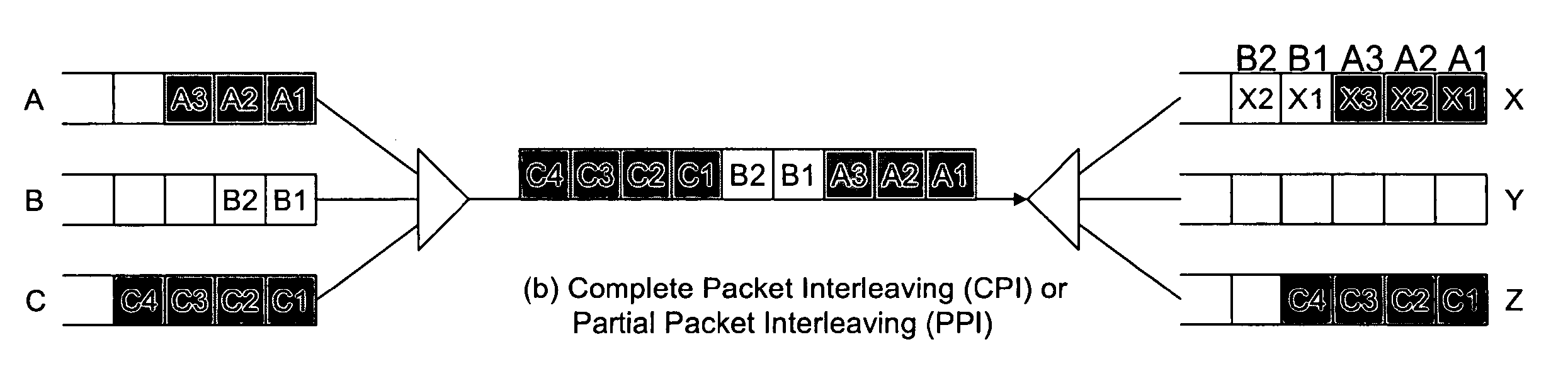 Packet reassembly and deadlock avoidance for use in a packet switch