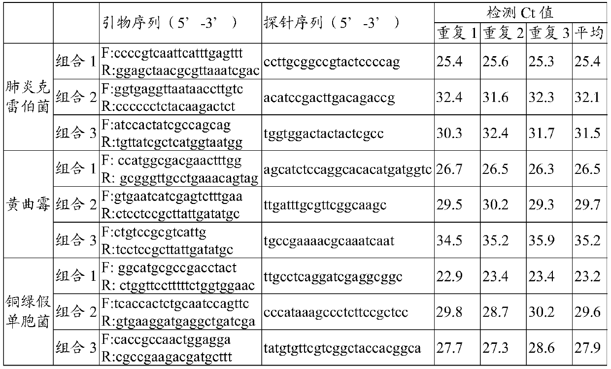 Kit for detecting bloodstream infectious pathogen nucleic acids in plasma