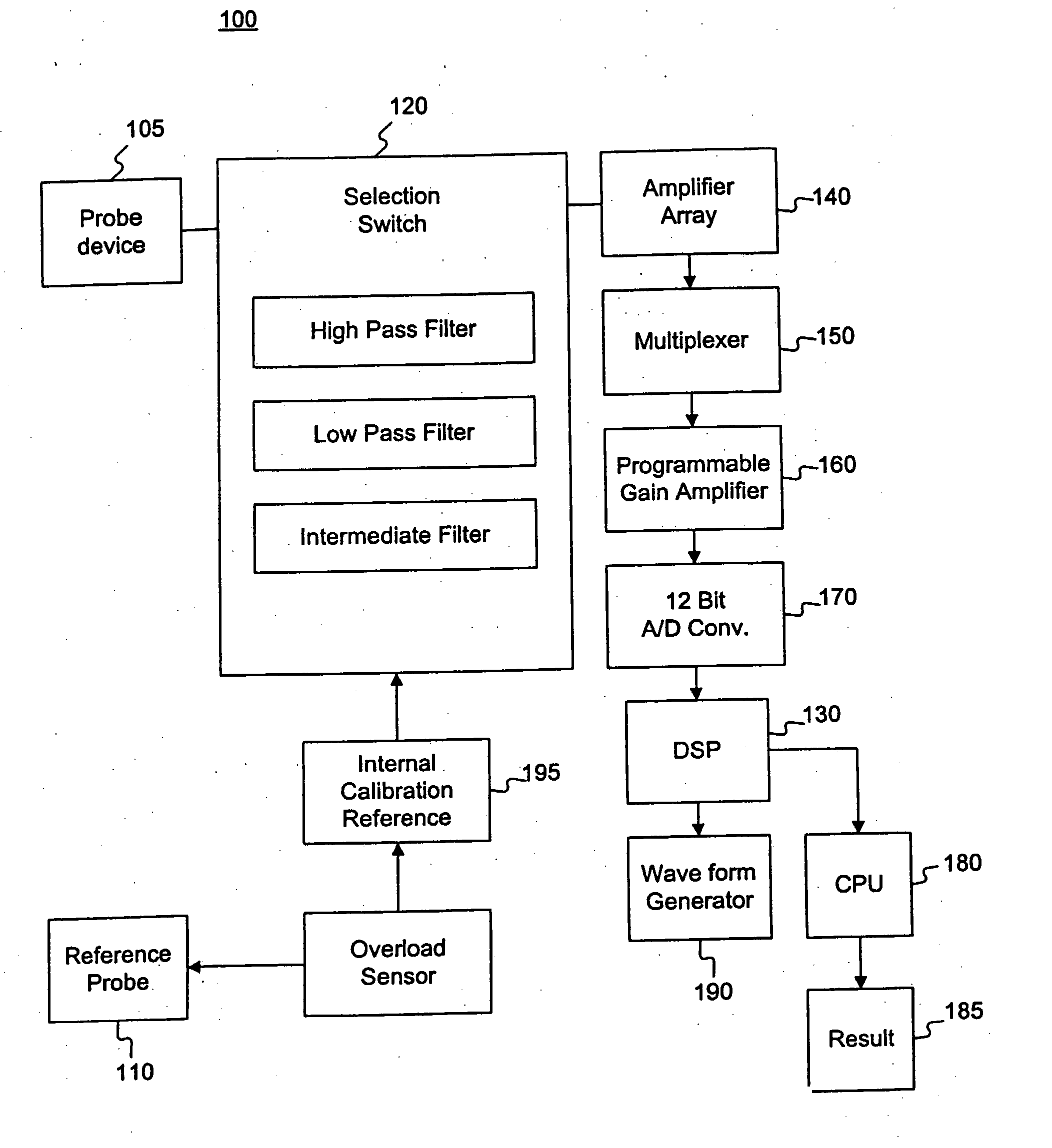 Method and system for detecting electrophysiological changes in pre-cancerous and cancerous tissue