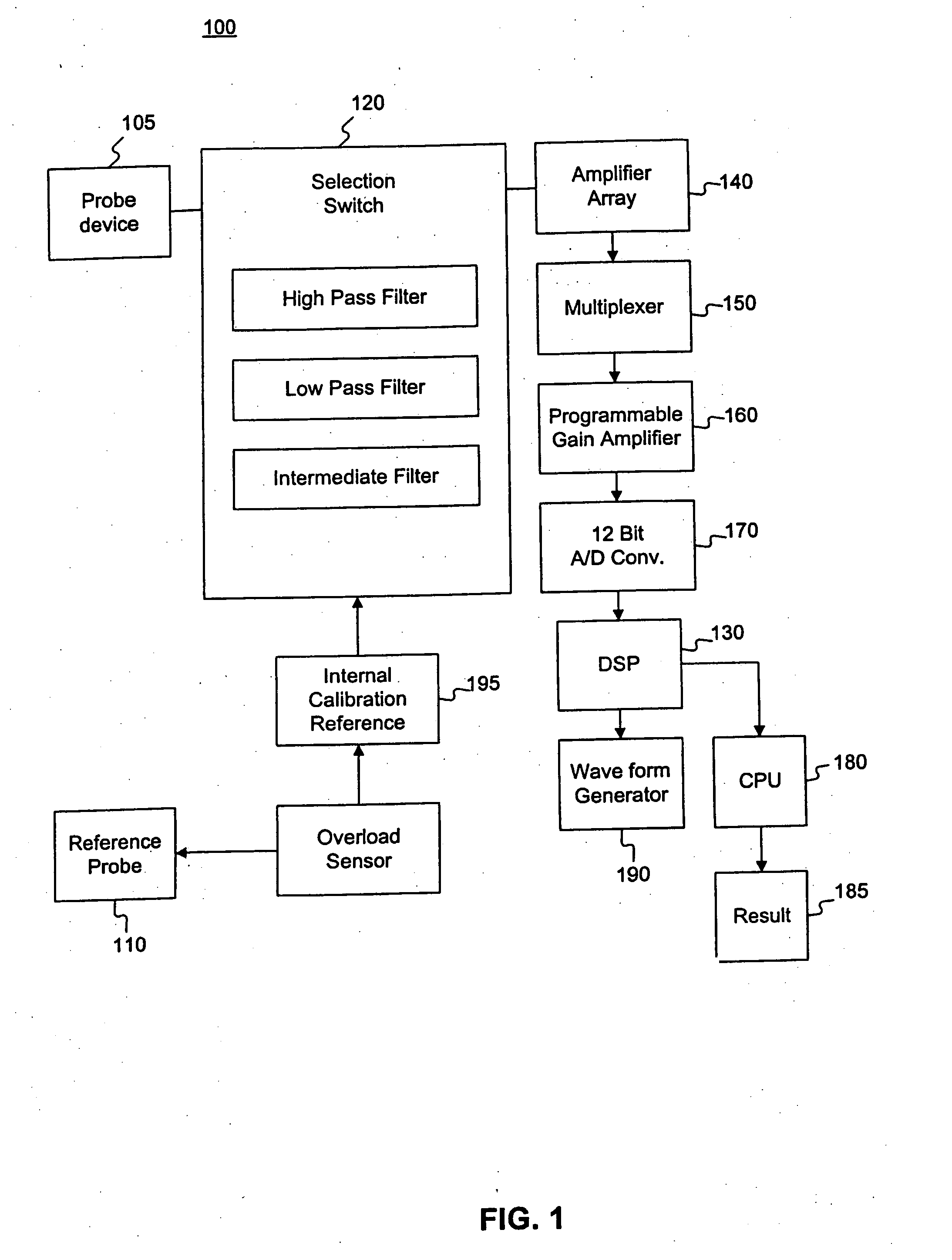 Method and system for detecting electrophysiological changes in pre-cancerous and cancerous tissue