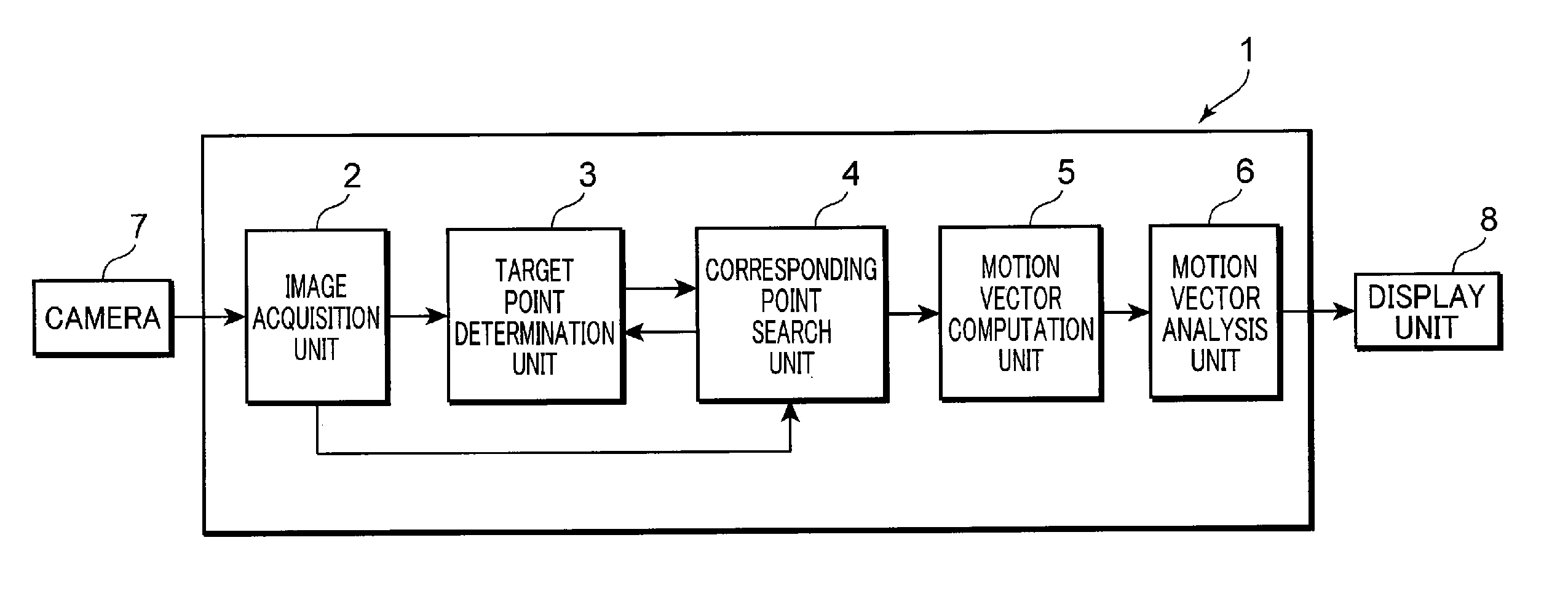 Motion vector generation apparatus and motion vector generation method