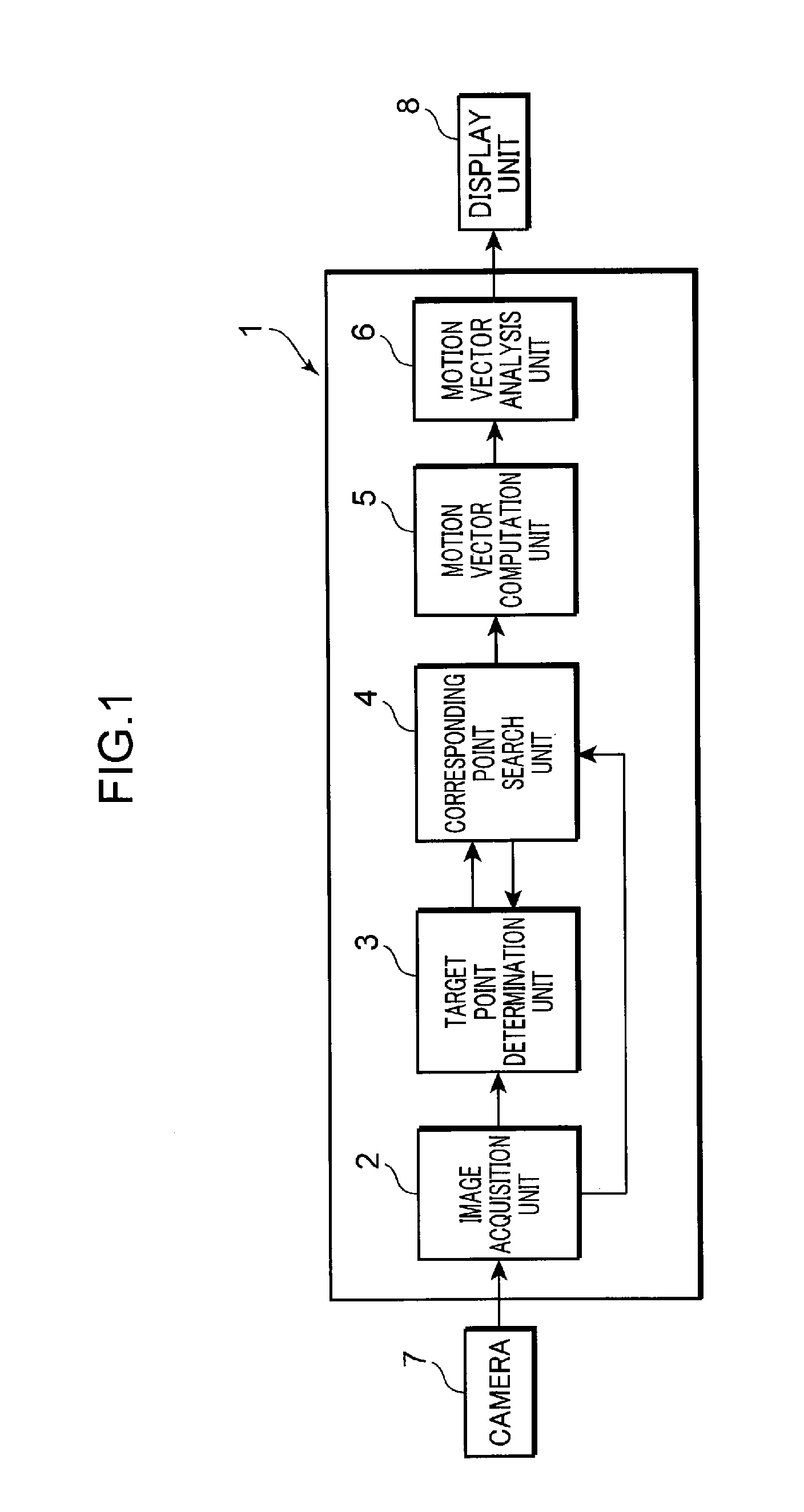 Motion vector generation apparatus and motion vector generation method