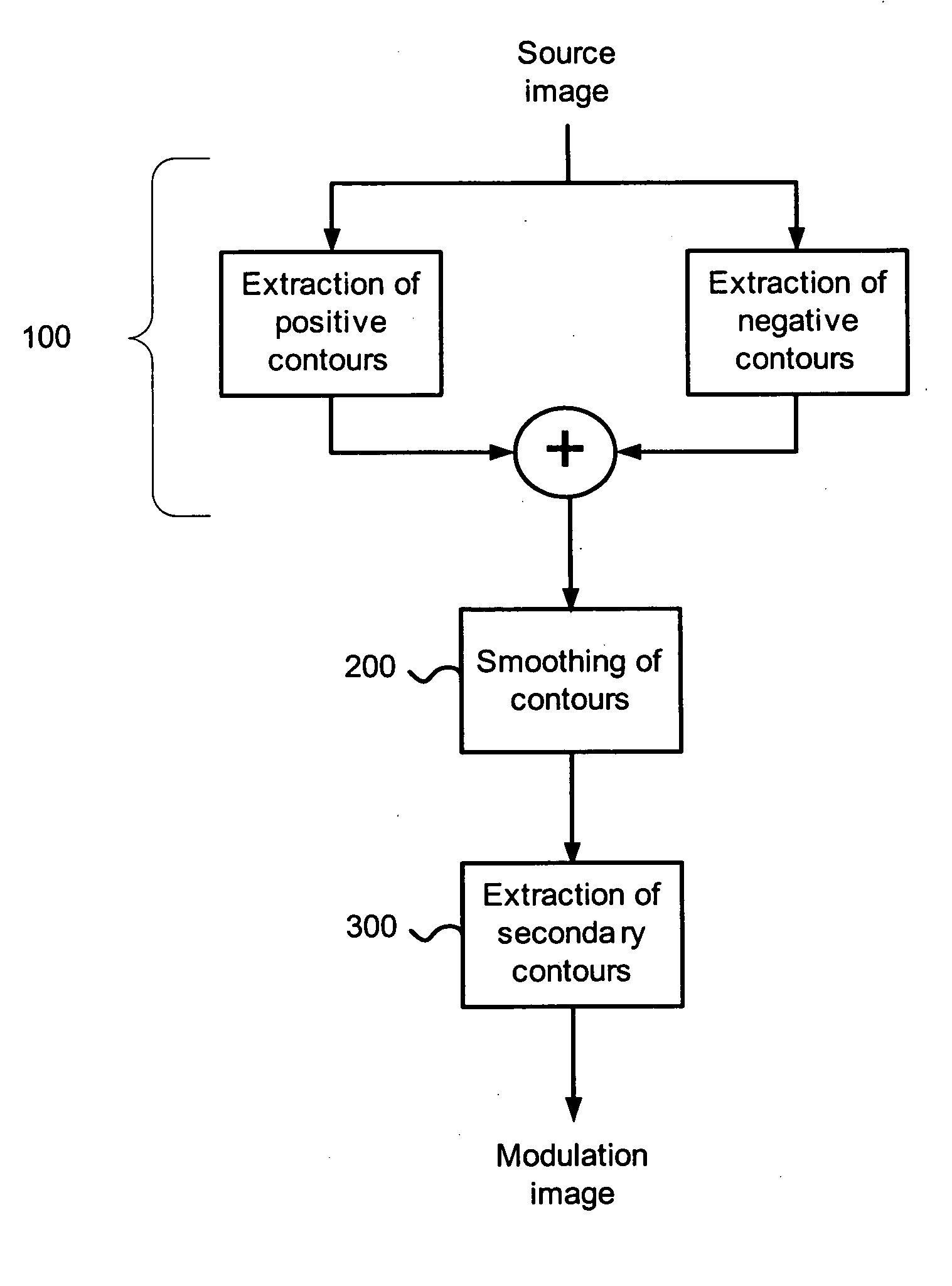 Image processing apparatus and method