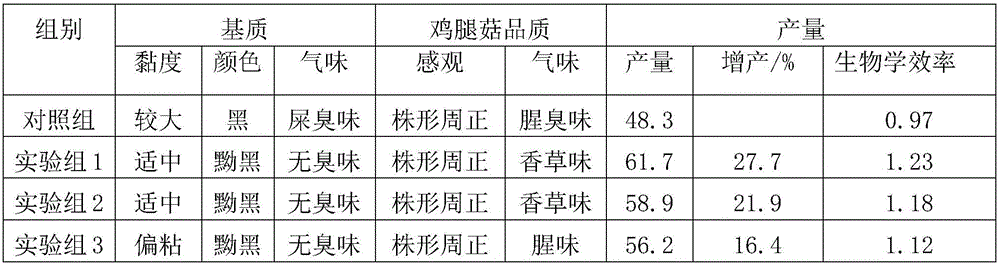 Functional pig dung modifier and method for preparing mushroom cultivation material by utilization of modified pig dung