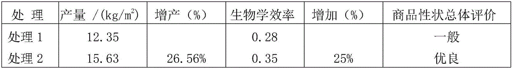 Functional pig dung modifier and method for preparing mushroom cultivation material by utilization of modified pig dung