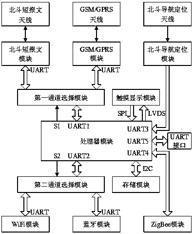 A Beidou-based emergency communication service system and its working method